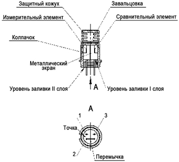 Рис.1. Состав блока чувствительных элементов 5В5.064.577