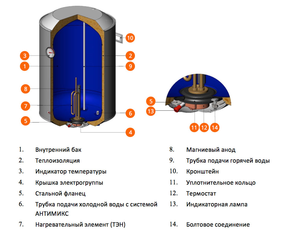 Водонагревательный бак схема