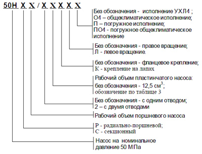 Структура условного обозначения Радиально-поршневого насоса 50НР