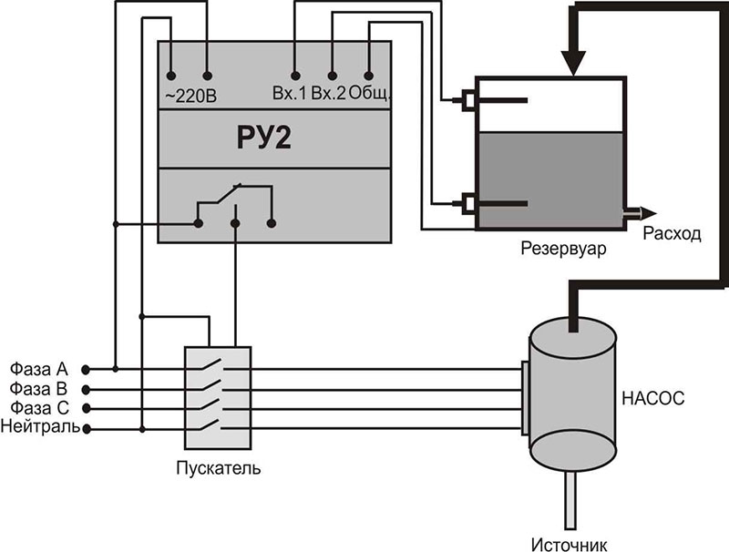 Схема работы РУ2 структурная