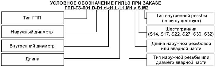 Условное обозначение защитных гильз ГПП-ГЗ-004, ГПП-ГЗ-104