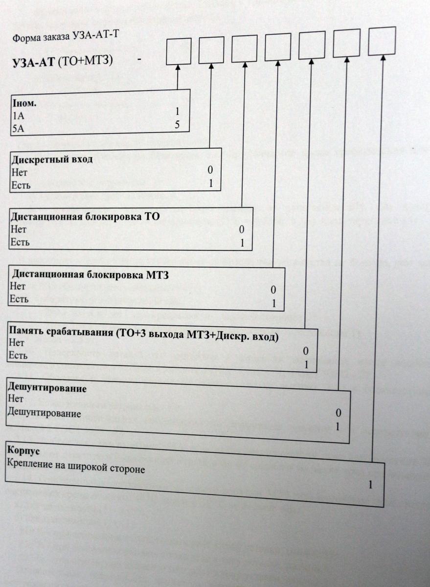 Форма для заказа