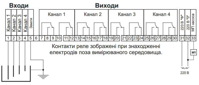 Эрсу схема принципиальная