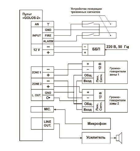 "Схема соединений пульта с внешними устройствами Системы «ГОЛОС-2»"