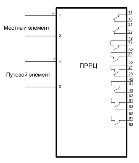 "Схема внешних подключений приемника резонансных рельсовых цепей ПРРЦ"