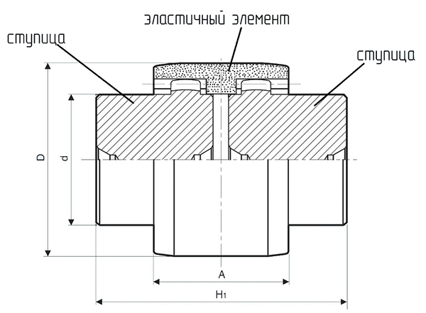 "Габаритные и установочные размеры муфты SITEX"