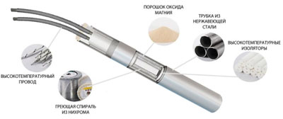 Рис.1. Конструкция нагревателя ЭНП(м) 20*200;0.6*220;1